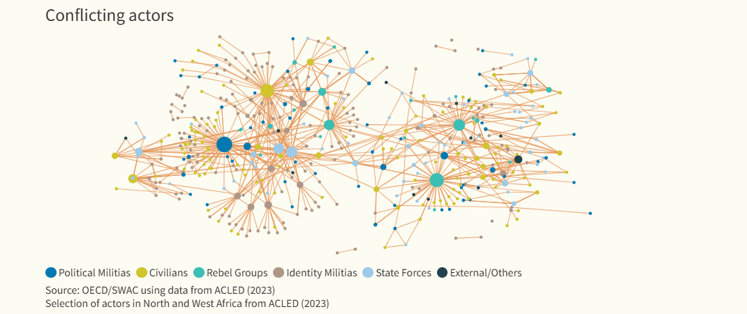 Analysing conflict networks