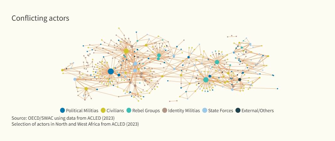 Analyser les réseaux de conflits 