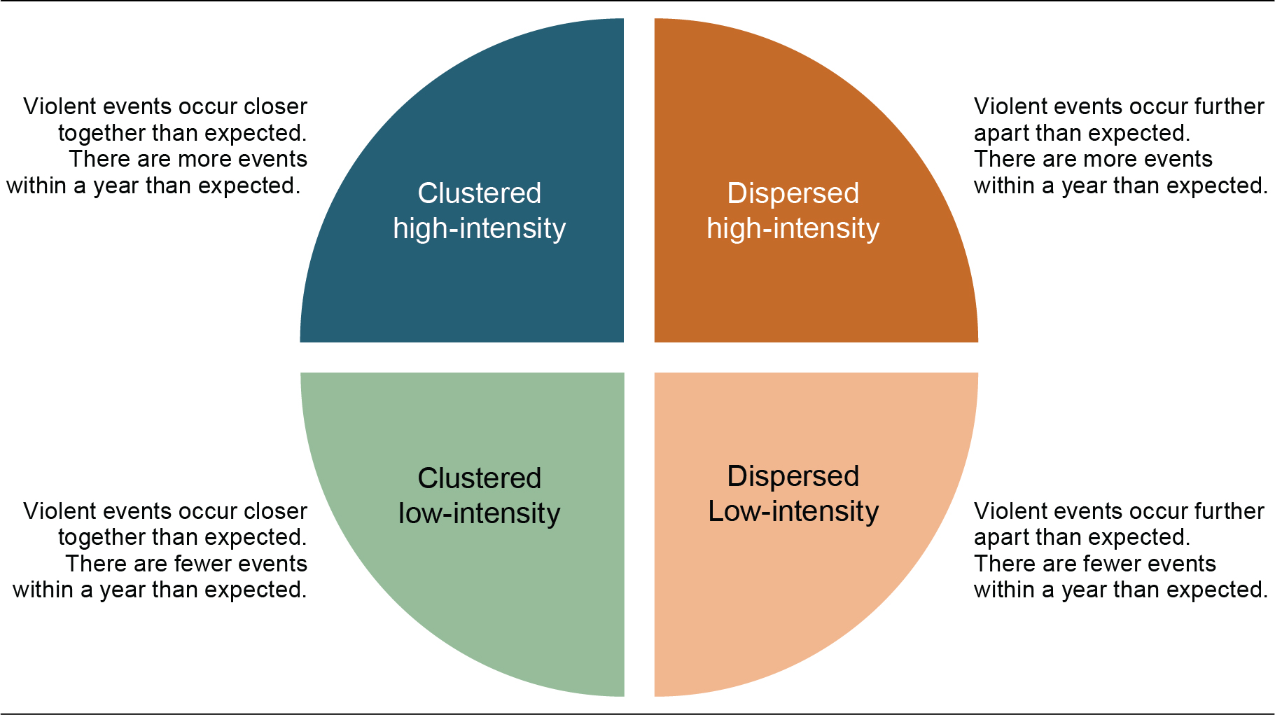 Forthcoming: New dimensions of the Spatial Conflict Dynamics indicator ...